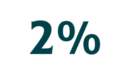 Podporte Neinvestičný fond UVLF 2 % z dane z príjmu za rok 2020 - partneri